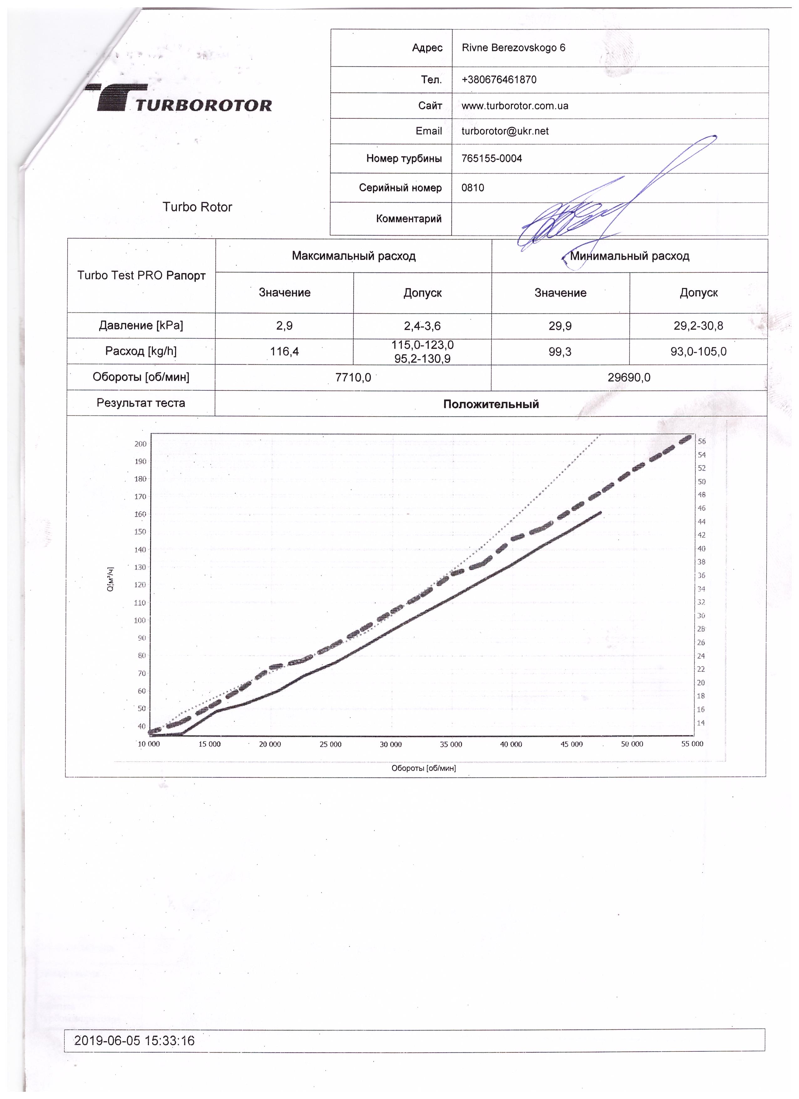 turbo test