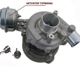 Актуатори турбін - причини і наслідки проблем з вестгейт-клапаном турбонаддува