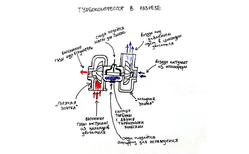 chto takoe turbina