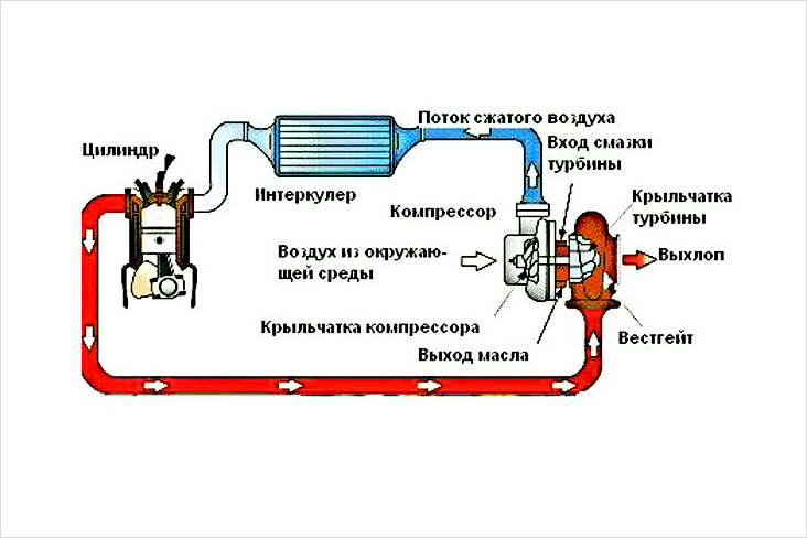 princip-raboty-turbonadduva