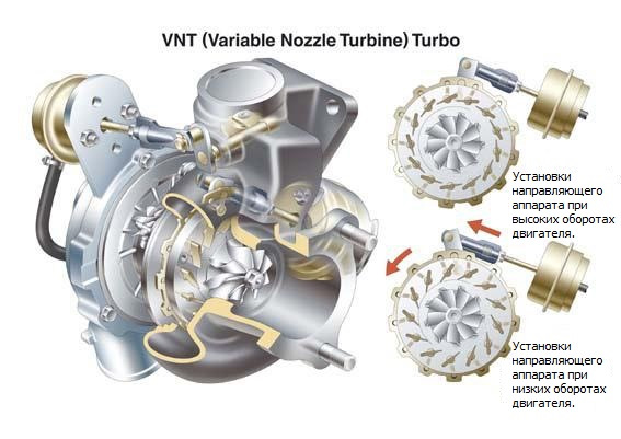 turbina s izmenyaemoj geometriej